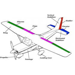 Dasar-2 RC Airplane