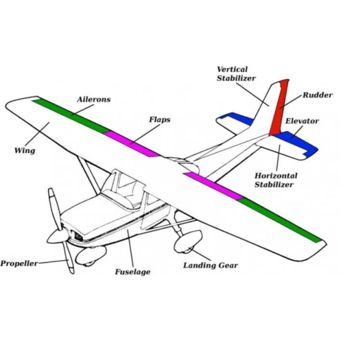 Dasar-2 RC Airplane