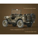 1:6 1941 MB Scaler Willys Jeep with TX RX No Battery